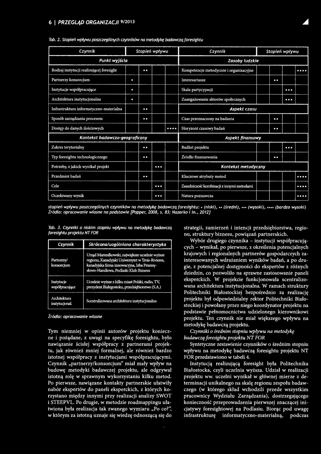 Aspekt czasu Czas przeznaczony na badania Horyzont czasowy badań Aspekt finansowy Źródło finansowania Kontekst metodyczny Kluczowe atrybuty metod Zasadniczość kombinacji z innymi metodami Natura