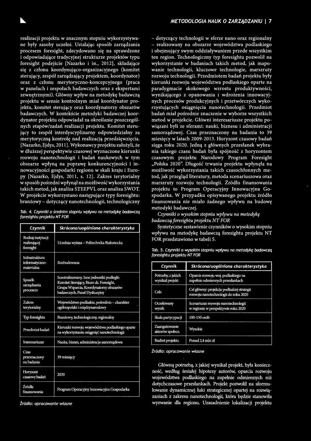 W kontekście metodyki badawczej koordynator projektu odpowiadał za określanie poszczególnych etapów/zadań realizacji projektu.