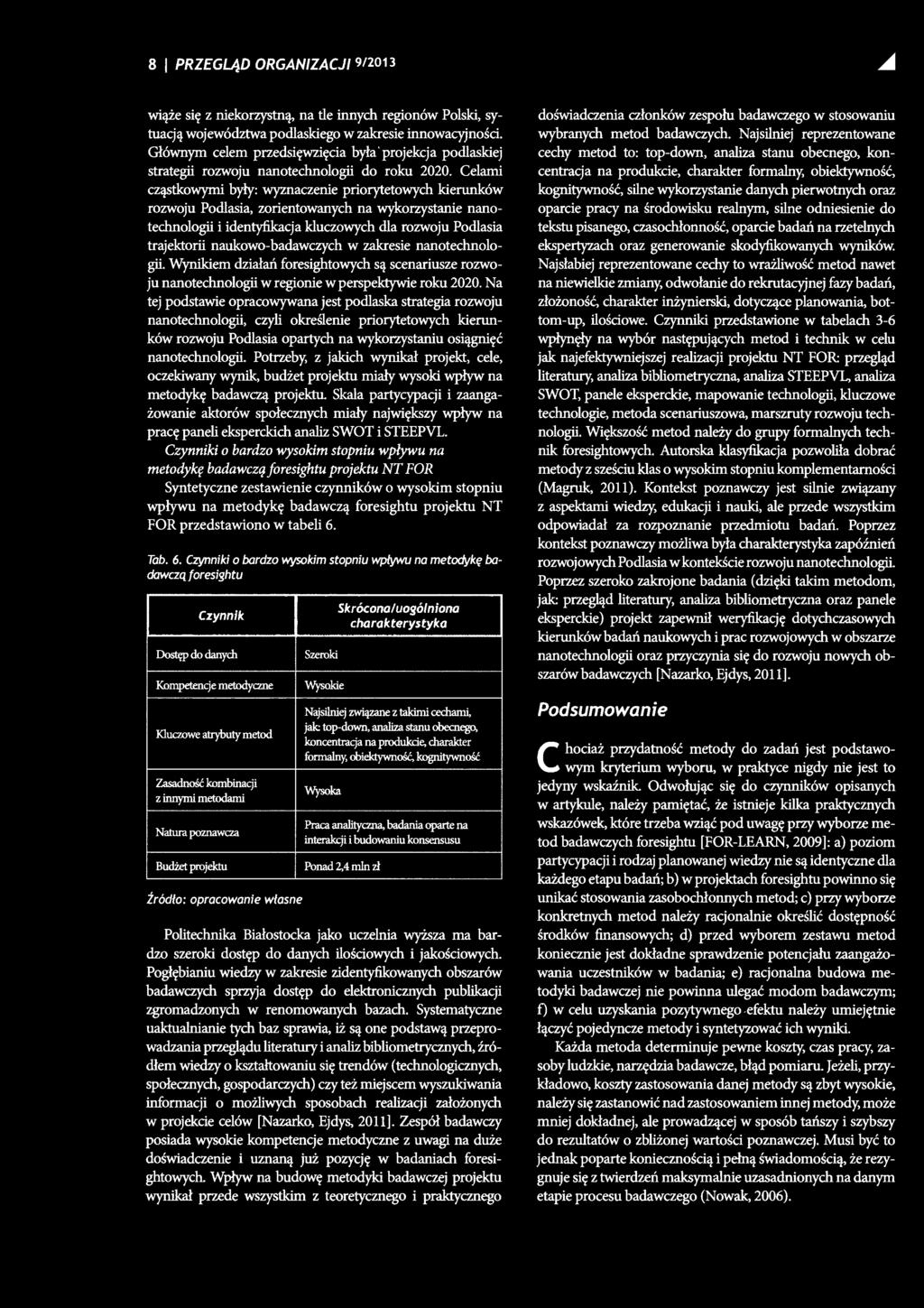 Na tej podstawie opracowywana jest podlaska strategia rozwoju nanotechnologii, czyli określenie priorytetowych kierunków rozwoju Podlasia opartych na wykorzystaniu osiągnięć nanotechnologii.