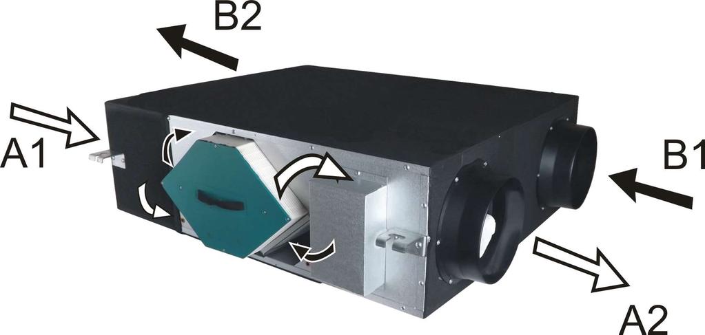 3. BUDOWA Rekuperatory B3B to nawiewno-wywiewne centrale wentylacyjne z odzyskiem ciepła i wilgoci.