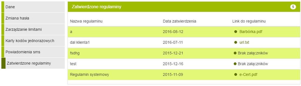 9.8 Zatwierdzone regulaminy 81