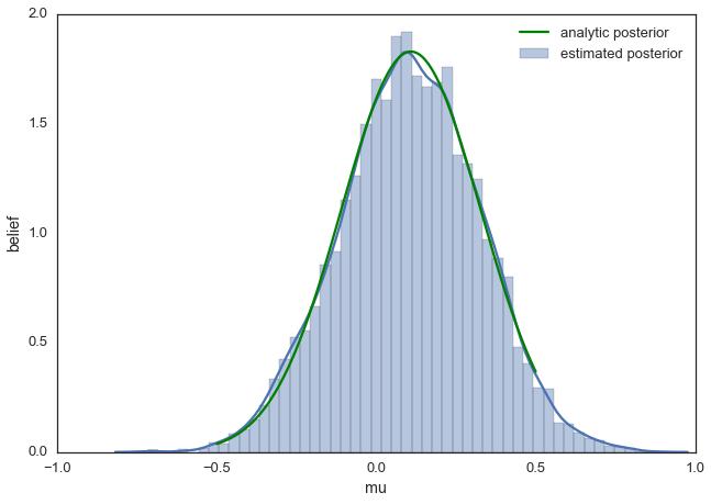 Rozwiązanie analityczne a MCMC Właściwy rozkład dla parametru (a posteriori) to histogram dla wartości parametru w każdej