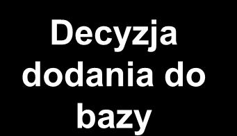 Decyzja dodania do bazy Ustalenie