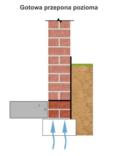 NOVUSAN sprawdzi się też przy wykonywaniu obu typów izolacji (przepony poziomej i zewnętrznej blokady pionowej) podpiwniczonych ścian budynku, przy czym wyeliminowana jest konieczność czaso- i