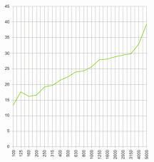 ennik produktów ważny od 03.0. r. Do cen należy doliczyć podatek VT 3%.