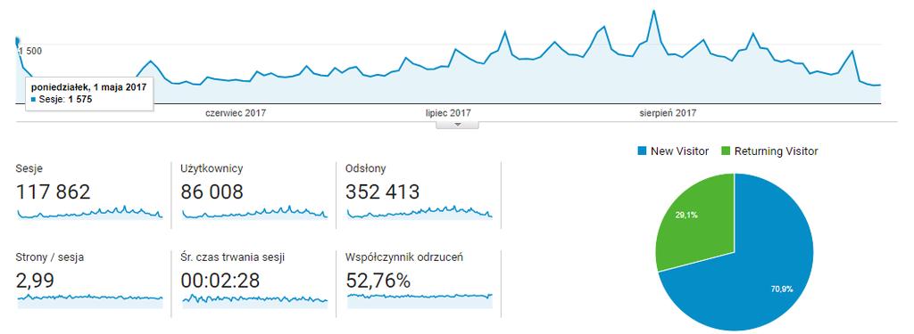 strona turystyczna www.augustow.pl Maj- wrzesień 2017 r. 86 tys. osób ponad 350 tys.