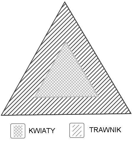 Zadanie 18. 4p Rabatka ogrodowa ma kształt trójkąta równobocznego o obwodzie 48 m (jak na rysunku poniżej). Część kwiatowa ma również kształt trójkąta równobocznego, którego pole wynosi 16 3 m.