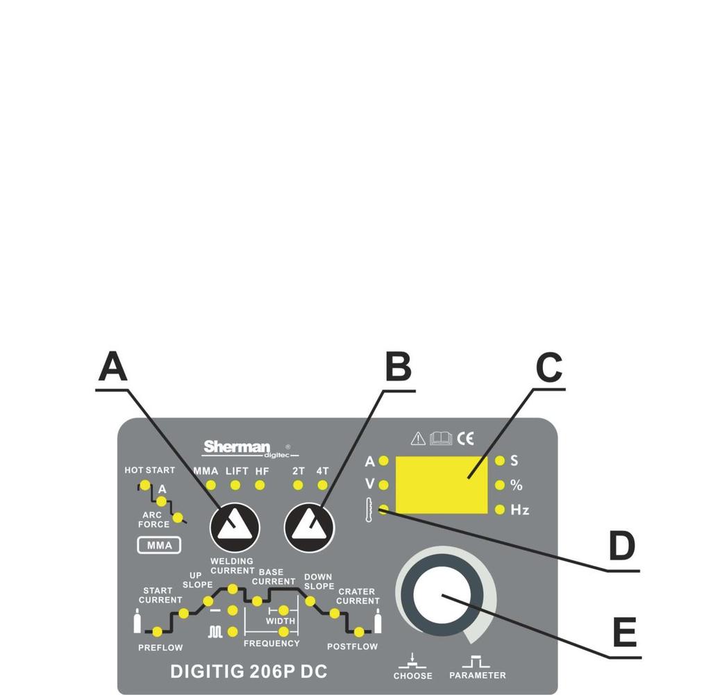 8.2 Panel sterowania A Przycisk wyboru metody spawania Służy do wyboru metody spawania: MMA- spawanie elektrodą otuloną LIFT spawanie metodą TIG LIFT HF spawanie metodą TIG z jonizacyjnym zajarzaniem