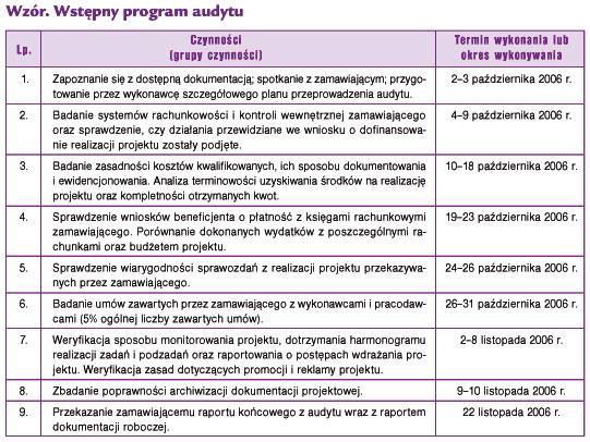 Przykład Ważne: Zakres audytu, który zleca beneficjent, powinien zostać przedstawiony w