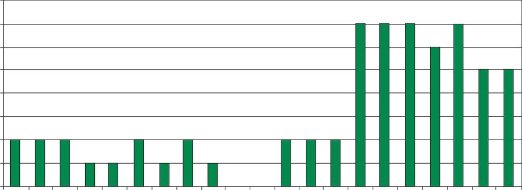 Pierwotne chłoniaki skóry Wśród pierwotnych chłoniaków skóry największą grupę (7 75%) stanowią rozrosty limfocytów T.
