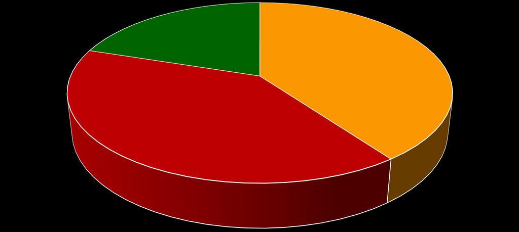 Publikacje naukowe W latach 212/13 215/216: Rozwój naukowy a umiędzynarodowienie obroniono na UEP 23 prace doktorskie uzyskano 73 stopnie doktora