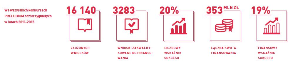 latach 211-216, UEP Liczbowy współczynnik