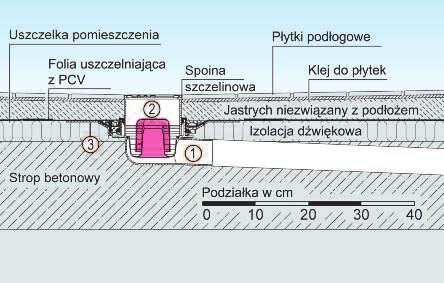 Wpusty łazienkowe Der Superflache, System Produkt max.