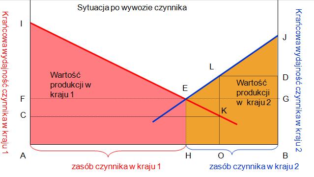 PRZYCZYNY MIĘDZYNARODOWYCH