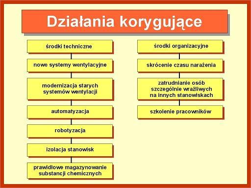skompletowania z półmaską).