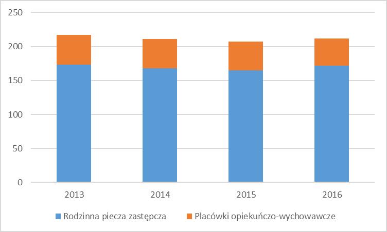dzieci, a także potrzeby bytowe, zdrowotne, edukacyjne i kulturalno-rekreacyjne.
