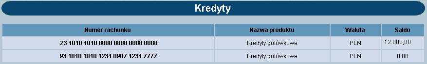 KREDYTY W opcji tej UŜytkownik ma moŝliwość przeglądania zawartych umów kredytowych.