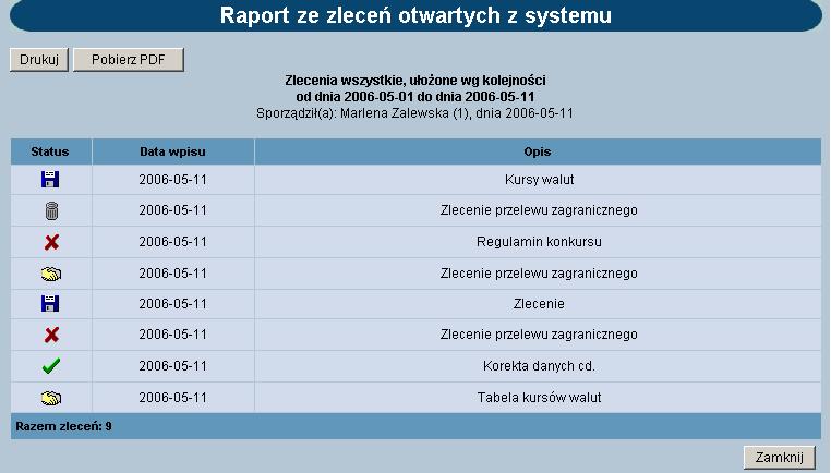 Raport przygotowany wg powyŝszych kryteriów: Dostępne klawisze