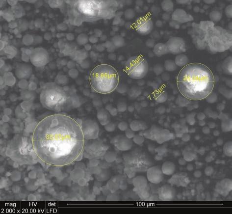 Rys. 3. Rozkład wielkości cząstek erodowanych podczas laserowego (60 W) grawerowania glazurowanych płytek ceramicznych w warunkach standardowych Fig. 3. The distribution of particles size eroded during laser engraving process (60 W) of the enameled ceramic tiles realized for standard conditions Rys.