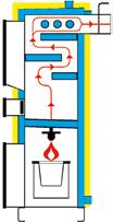 Innowacyjna konstrukcja wymiennika z poziomymi kanałami konwekcyjnymi umożliwia łatwe czyszczenie kotła, a specjalnie zaprojektowane palniki III-ej generacji, stępne w wersji ślimakowej à energopower