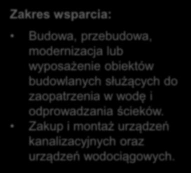 Gospodarka wodno-ściekowa Poddziałanie1 Inwestycje związane z tworzeniem, ulepszaniem lub rozbudową wszystkich rodzajów małej infrastruktury, w tym inwestycje w energię odnawialną i w oszczędzanie