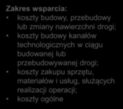 Budowa lub modernizacja dróg lokalnych Poddziałanie1 Inwestycje związane z tworzeniem, ulepszaniem lub rozbudową wszystkich rodzajów małej infrastruktury, w tym inwestycje w energię odnawialną i w