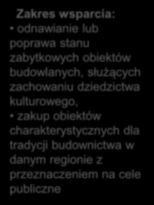 Ochrona zabytków i budownictwa tradycyjnego Poddziałanie 2.