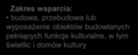 Inwestycje w obiekty pełniące funkcje kulturalne Poddziałanie 3.