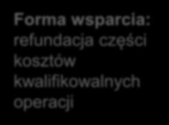 Zakres wsparcia: budowa, przebudowa lub wyposażenie obiektów budowlanych pełniących funkcje kulturalne, w tym świetlic i domów kultury Beneficjent: Gmina; instytucja kultury, dla