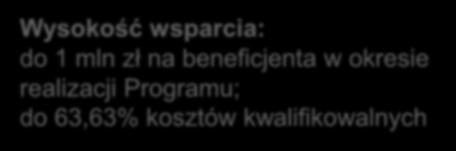 Inwestycje w targowiska lub obiekty budowlane przeznaczone na cele promocji lokalnych produktów Poddziałanie 3.