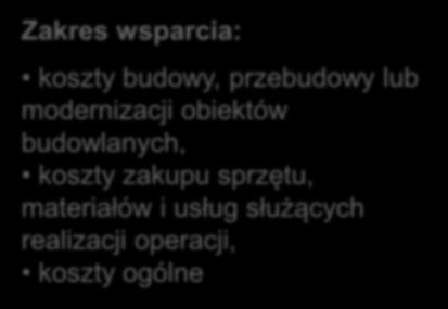 Zakres wsparcia: koszty budowy, przebudowy lub modernizacji obiektów budowlanych, koszty zakupu sprzętu, materiałów i usług służących realizacji operacji, koszty