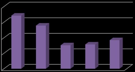 Wykres 54. Suma bilansowa SKOK (w mln zł) kasy działające na koniec czerwca 2017 r. Wykres 55.