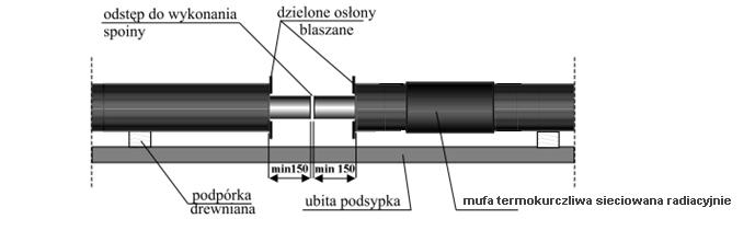2 Montaż rurociągów preizolowanych 2.