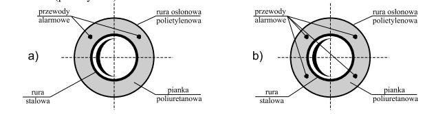 Orientacyjną ilość lutu potrzebną do wykonania jednego połączenia zestawiono w poniższej tabeli. Lp.