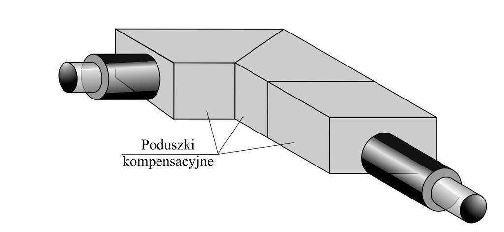 Rys.15 Przykładowy sposób układania poduszek kompensacyjnych 2.4.4 Montaż kompensatorów mieszkowych Rys.