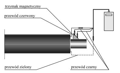Zasada wykonywania pomiarów i sposobu podłączenia testera do kontroli instalacji alarmowej montowanego rurociągu pokazano na Rys.