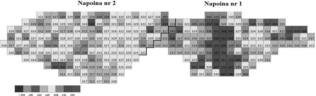 Ry 4 Rozkład twardości na powierzchni napoin wykonanych łukiem krytym dla energii liniowej spawania 12 kj/cm ig 4 Hardness distribution on SAW deposits cross section, heat input 12kJ/cm Ry 5