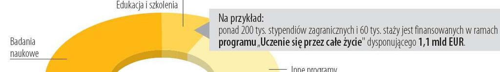 Wydatki na