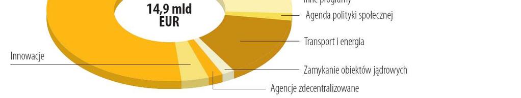 konkurencyjność