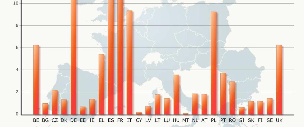 http://ec.europa.