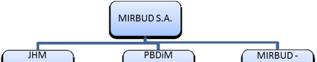transportowa, wynajem maszyn, sprzętu budowlanego i taboru