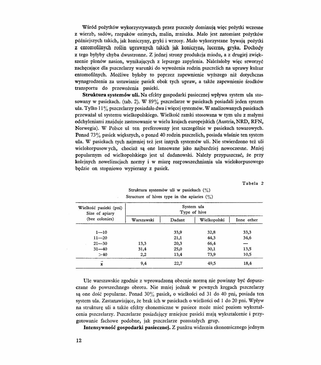 Wśród pożytków wykorzystywanych przez pszczoły dominują więc pożytki wczesne z wierzb, sadów, rzepaków ozimych, malin, mniszka.