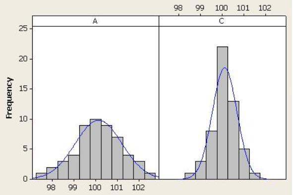 ROZKŁAD ZMIENNEJ LOSOWEJ X (HISTOGRAM) Funkcja gęstości prawdopodobieństwa; funkcja częstości f(x)