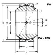 Łożyska sferyczne GE i tulejki Spherical plain bearings GE and bushes Elementy do produkcji cylindrów GE...FW GE.