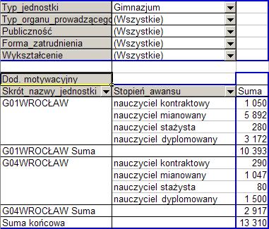 Drukowanie raportów Sigmy Przemieszczanie pól wewnątrz tabeli przestawnej Jak sama nazwa wskazuje, tabela przestawna umożliwia przemieszczanie (przestawianie) jej elementów składowych (pól), a tym