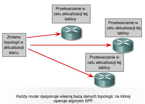 Stan łącza zmiany topologii