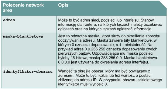 Podstawowa konfiguracja