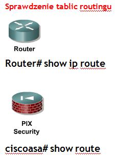 OSPF w sieci laboratoryjnej (weryfikacja) OUTSIDE 200.200.200.0/24 outside security-level 0 192.168.