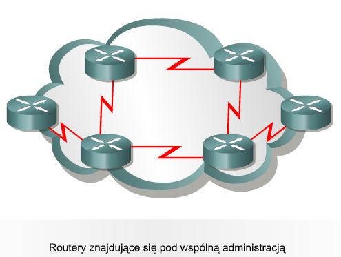 System autonomiczny