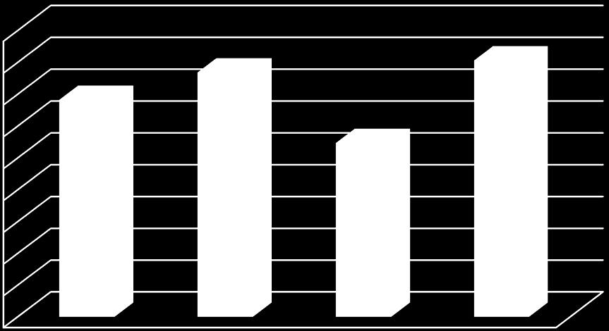 EBITDA jednostkowa (PLN/t) 900 800 700 600 500 400 300 200 100 0 806 768 682 547 2Q'15 2Q'16 1H'15 1H'16 Wśród zdarzeń jednorazowych wpływających na wyniki I półrocza 2016 roku należy wymienić